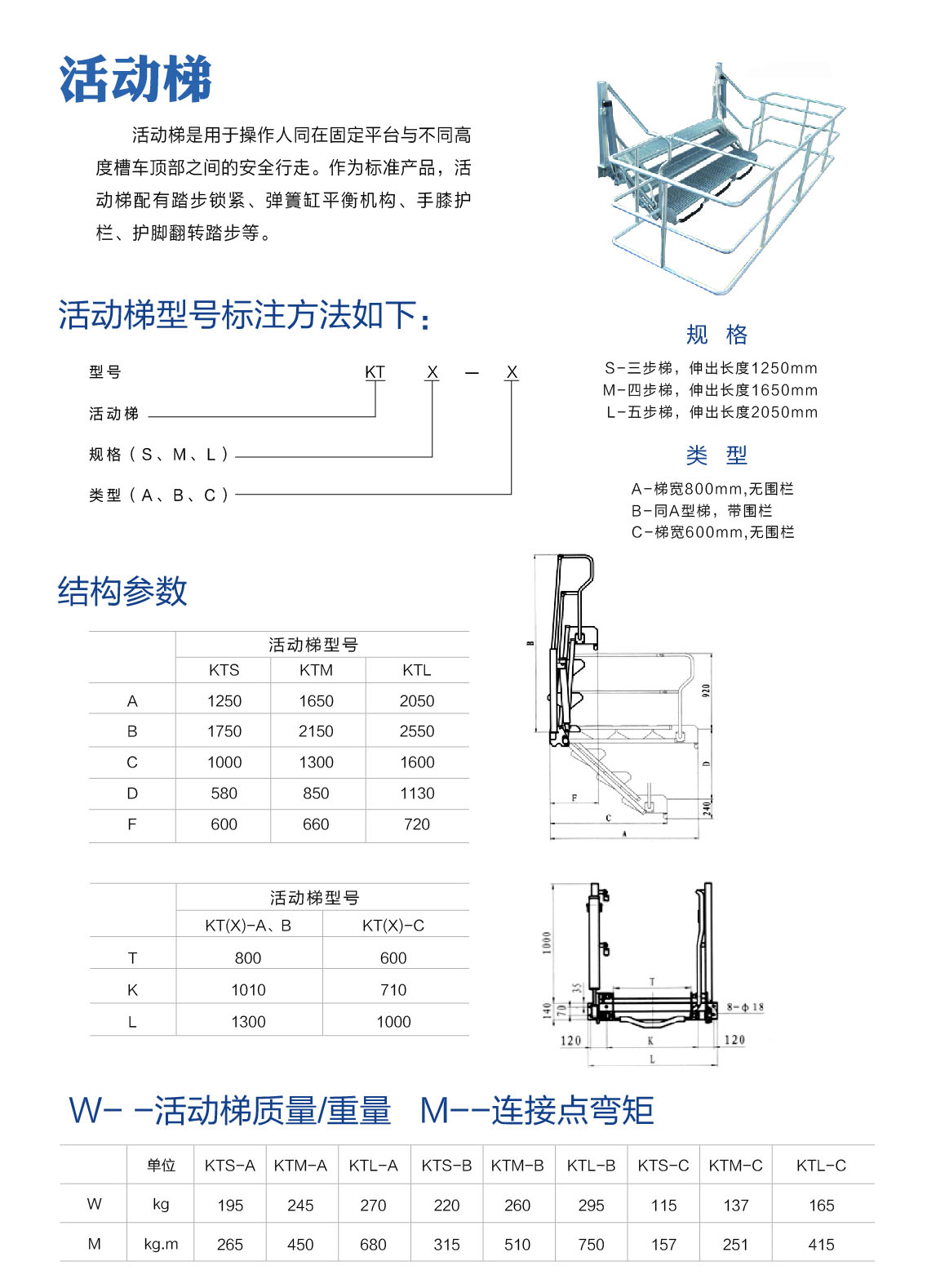 sa活动梯