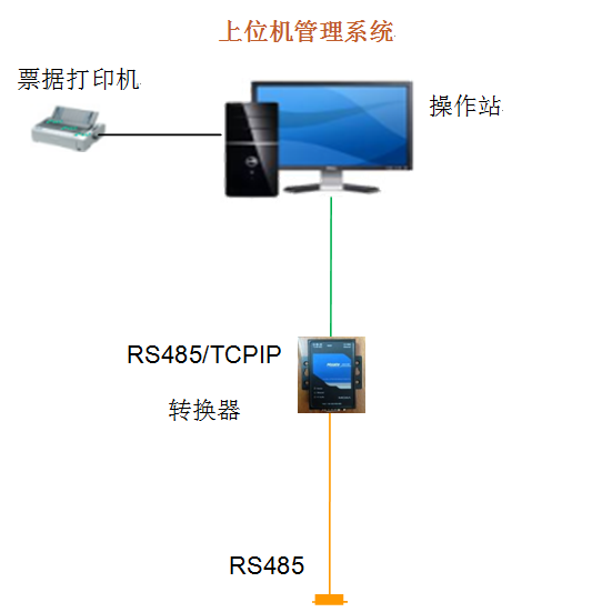 上位机系统配置